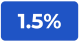 1.5